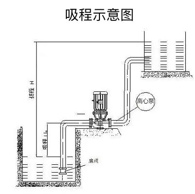 離心泵吸程示意圖