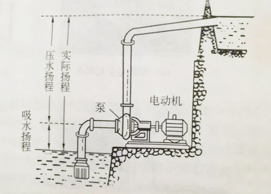 水泵電流大圖片