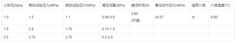 節(jié)能水泵控制閥技術參數(shù)圖