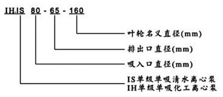 IH、IS臥式清水化工離心泵圖