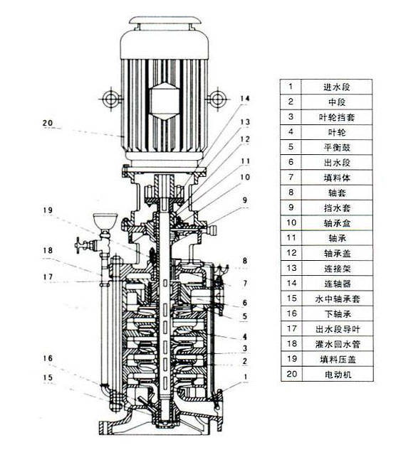 多級泵結(jié)構(gòu)圖