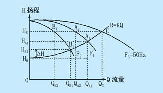 水泵并聯(lián)運行流量揚程圖圖