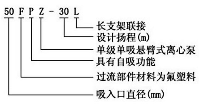 FPZ耐腐蝕氟塑料自吸離心泵型號(hào)意義圖片