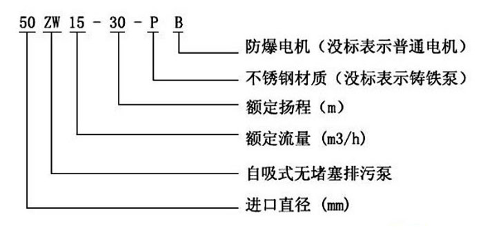 ZW自吸離心泵型號意義圖片