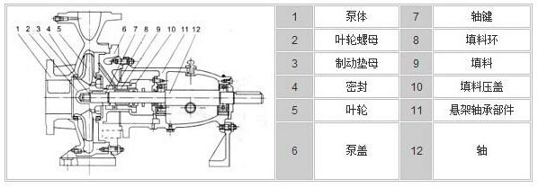 臥式清水離心泵結(jié)構(gòu)圖