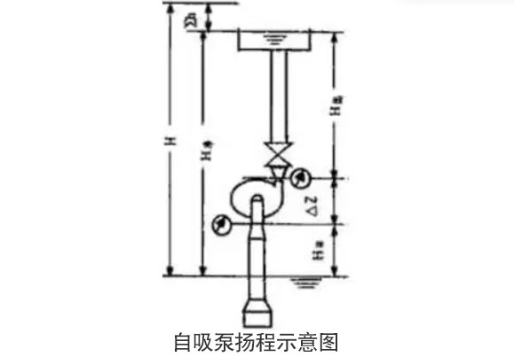 自吸泵揚(yáng)程示意圖