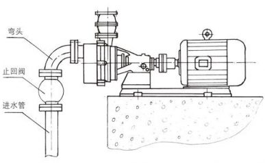 耐腐蝕自吸泵穩(wěn)定工作的方法圖