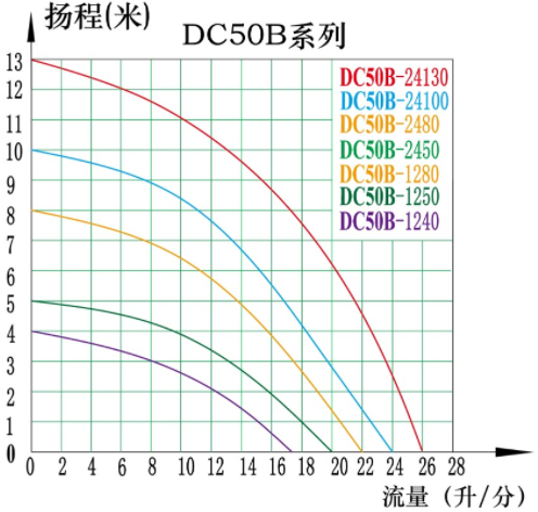 揚程流量曲線圖