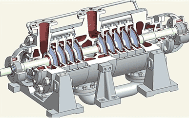 高壓鍋爐給水泵工作原理