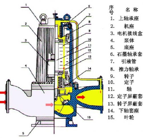 屏蔽泵原理結(jié)構(gòu)圖