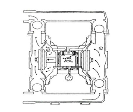 氣動隔膜泵配氣閥工作原理圖