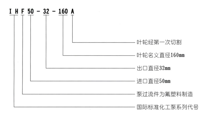 IHF氟塑料離心泵型號(hào)意義圖