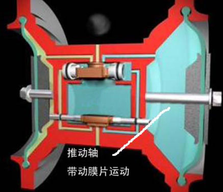 工程塑料氣動隔膜泵工作原理圖