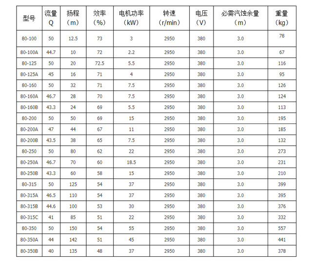 循環(huán)水泵轉(zhuǎn)速型號(hào)參數(shù)圖