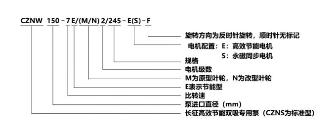 高效節(jié)能雙吸泵型號說明圖片