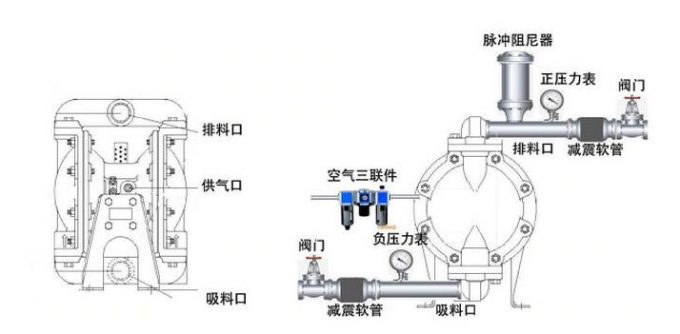 圖1工程塑料氣動(dòng)隔膜泵漏料原因