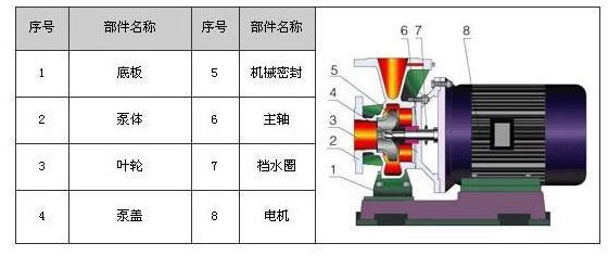 循環(huán)水泵結構圖