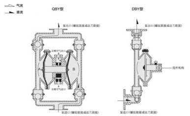 氣動隔膜泵工作原理圖