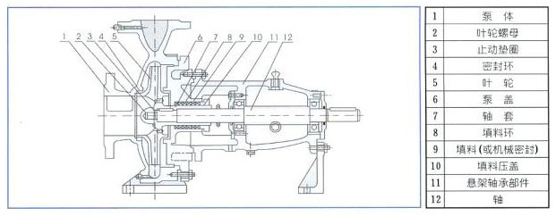 清水離心泵結(jié)構(gòu)圖