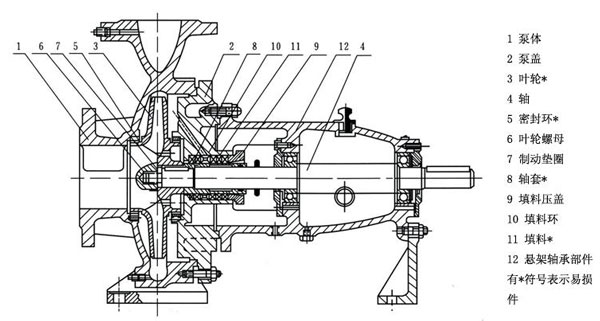 離心式清水泵結(jié)構(gòu)圖片