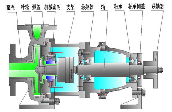 化工泵的工作原理圖