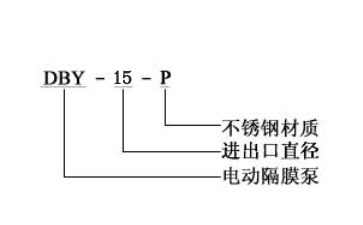 不銹鋼電動隔膜泵型號圖