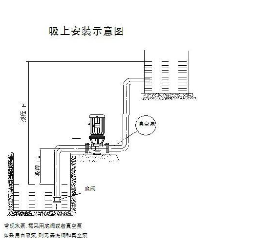 隔膜泵吸程和揚程