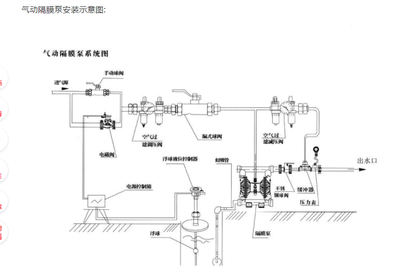 氣動(dòng)隔膜泵安裝示意圖