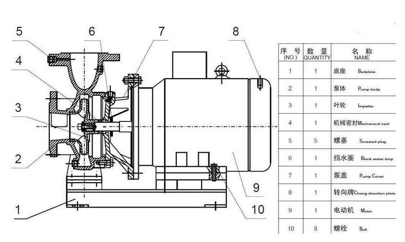 臥式離心泵結(jié)構(gòu)圖