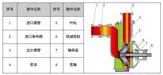 熱水循環(huán)泵結(jié)構(gòu)圖片