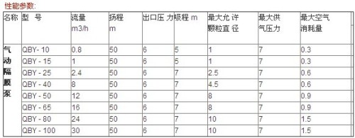 氣動隔膜泵吸程