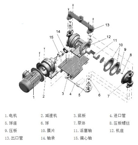 電動(dòng)隔膜泵配件圖片