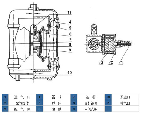 工程塑料隔膜泵的結構圖片