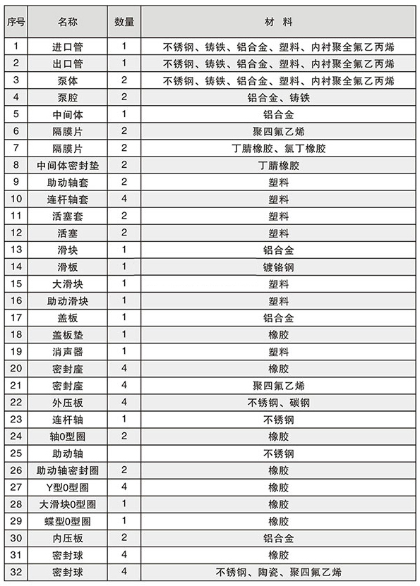 氣動(dòng)隔膜泵的配件名稱圖片