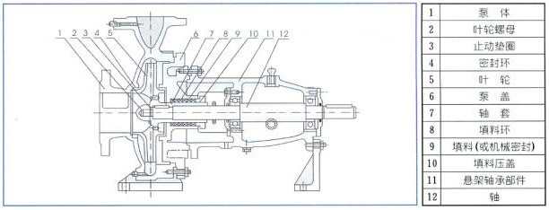 清水離心泵的結構圖片