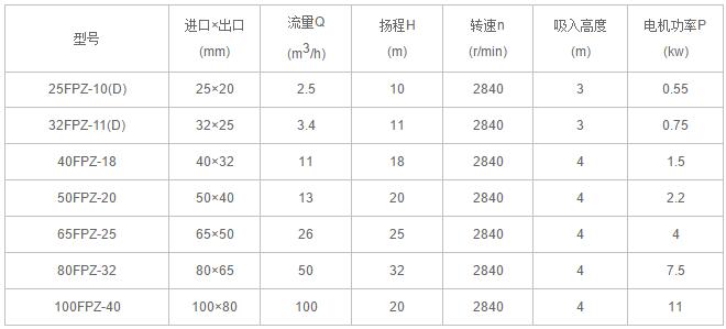 氟塑料耐腐蝕自吸泵