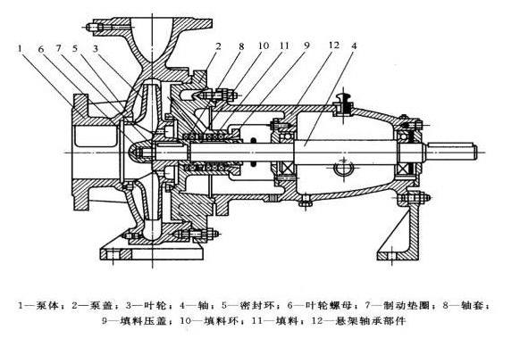 臥式離心泵的結構圖片
