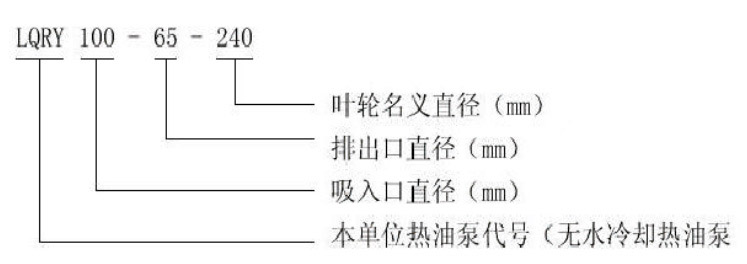 導熱油泵型號圖片