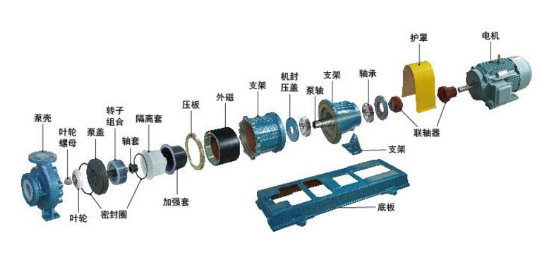 氟塑料磁力泵圖片